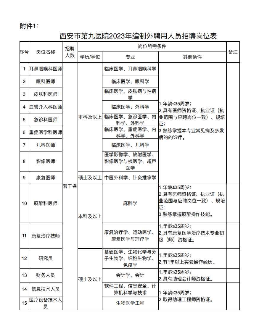 西安市第九医院2023年编制外聘用人员招聘公告 西安市第九医院2023年编制外聘用人员招聘公告