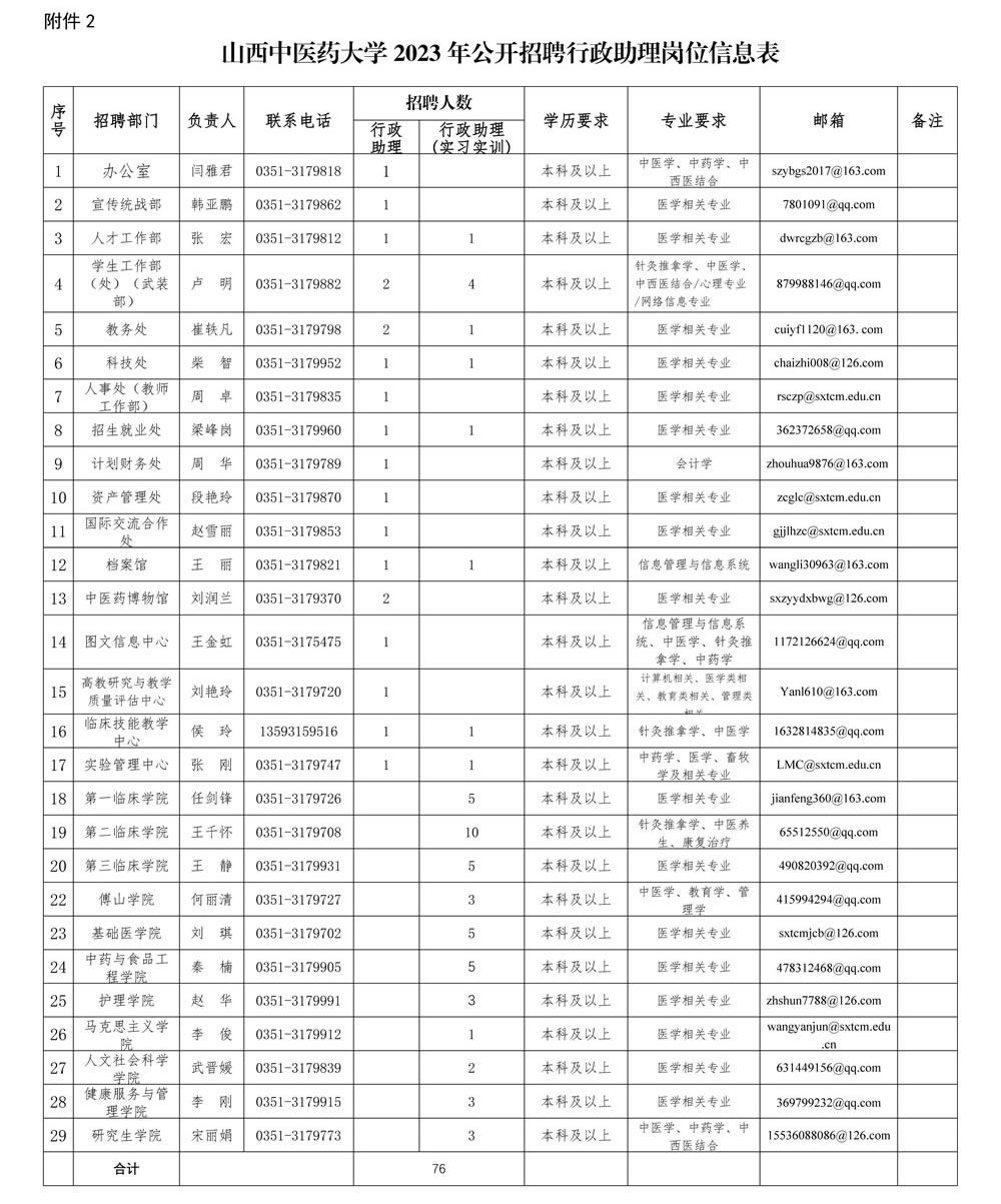 山西中医药大学2023年公开招聘行政助理岗位表 undefined