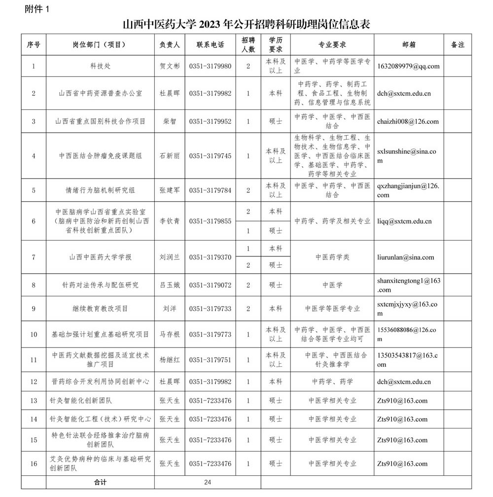山西中医药大学2023年公开招聘科研助理岗位信息表 undefined
